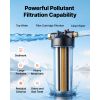 RV Water Filter System, 5-Micron Premium RV Water Filtration System Replacement with Cartridge and Mounting Bracket for RVs & Campers